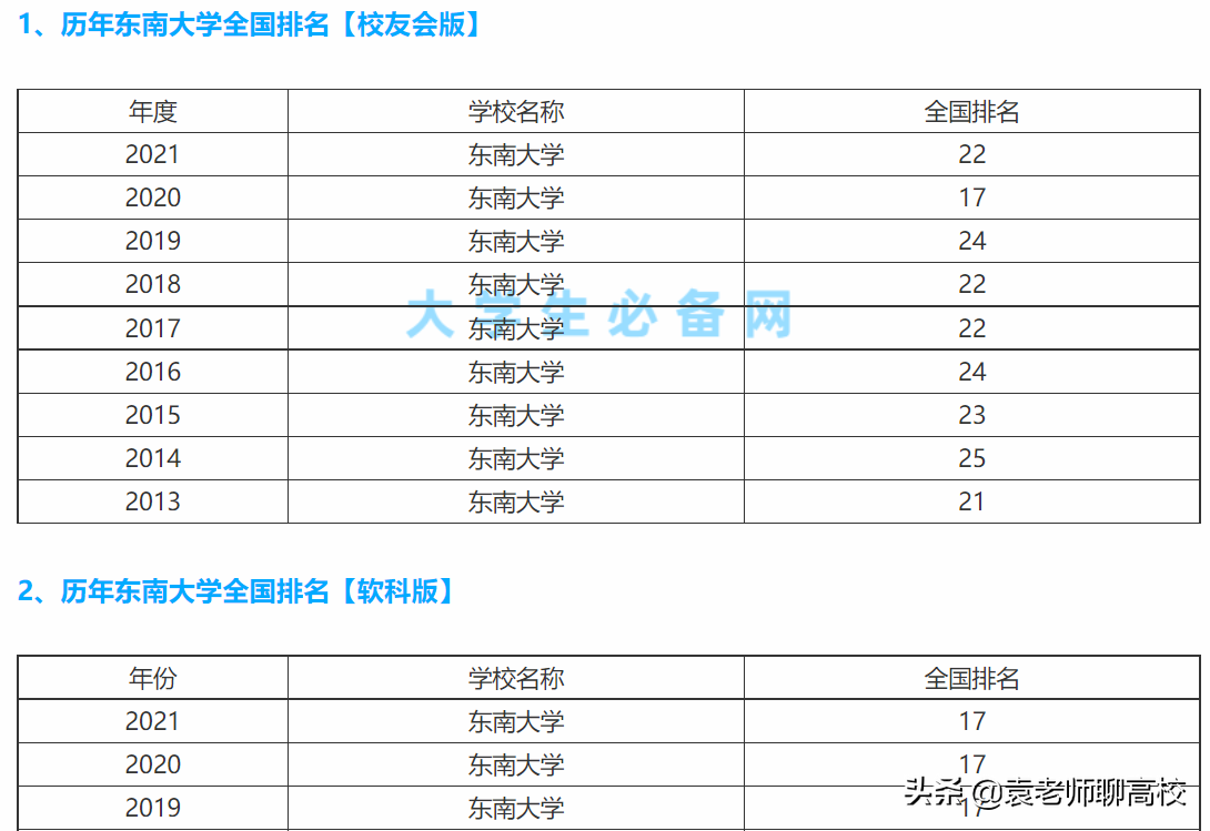 中南大学与东南大学全方位对比，谁的实力更胜一筹？