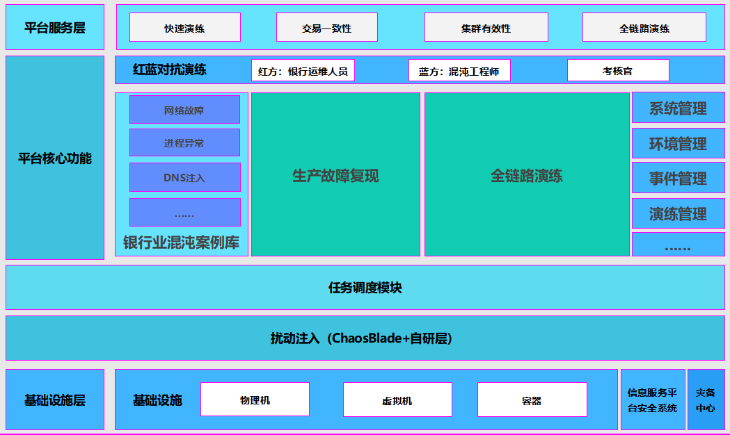 喜报：中电金信获“混沌工程先锋实践者”优秀案例奖