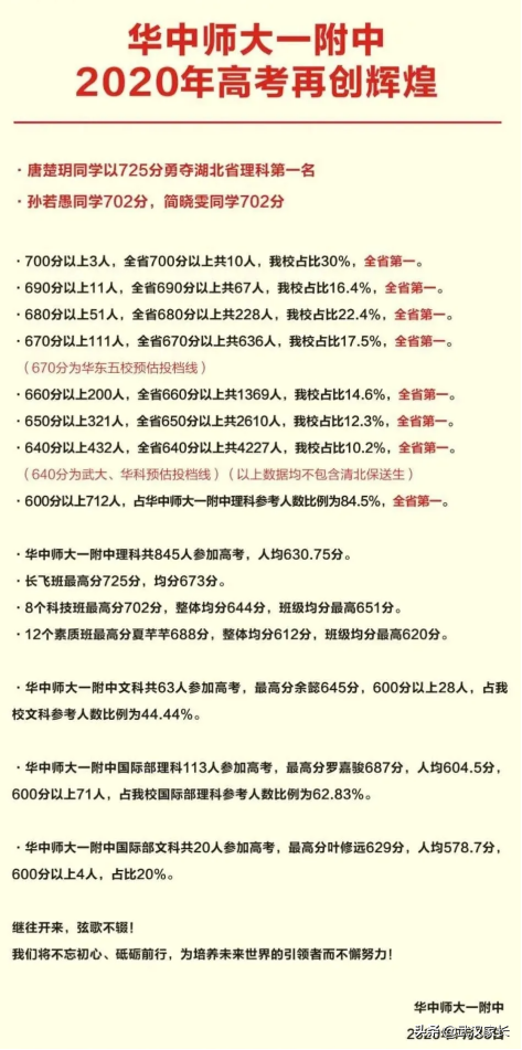 2021年湖北武汉“考得比较好”的6所高中高考成绩