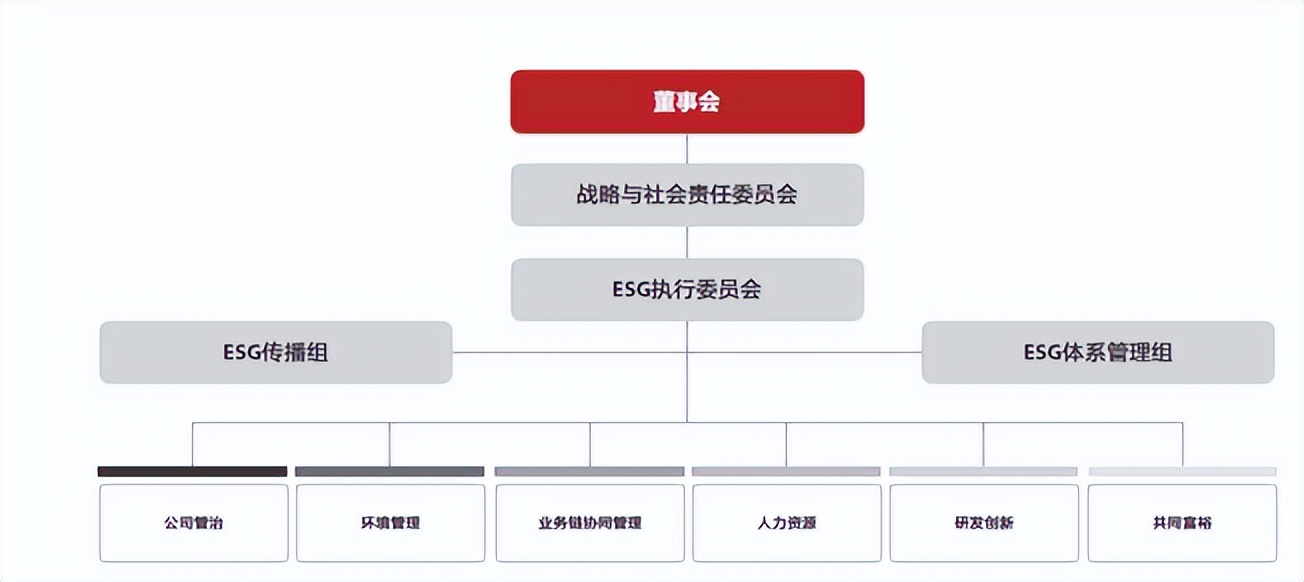 一家医疗龙头公司用ESG重塑了企业管理，看看他得到了什么好处？