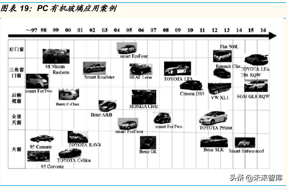 石化行业深度研究：石化大转型中的投资机会分析