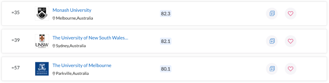 QS世界大学学科排名出炉！澳洲多校表现亮眼，一专业拿下全球第一