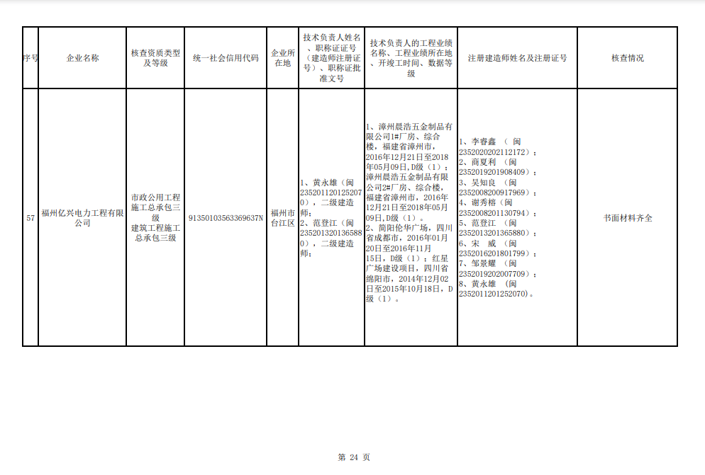 福州市注销和撤回了11家建筑企业相关资质