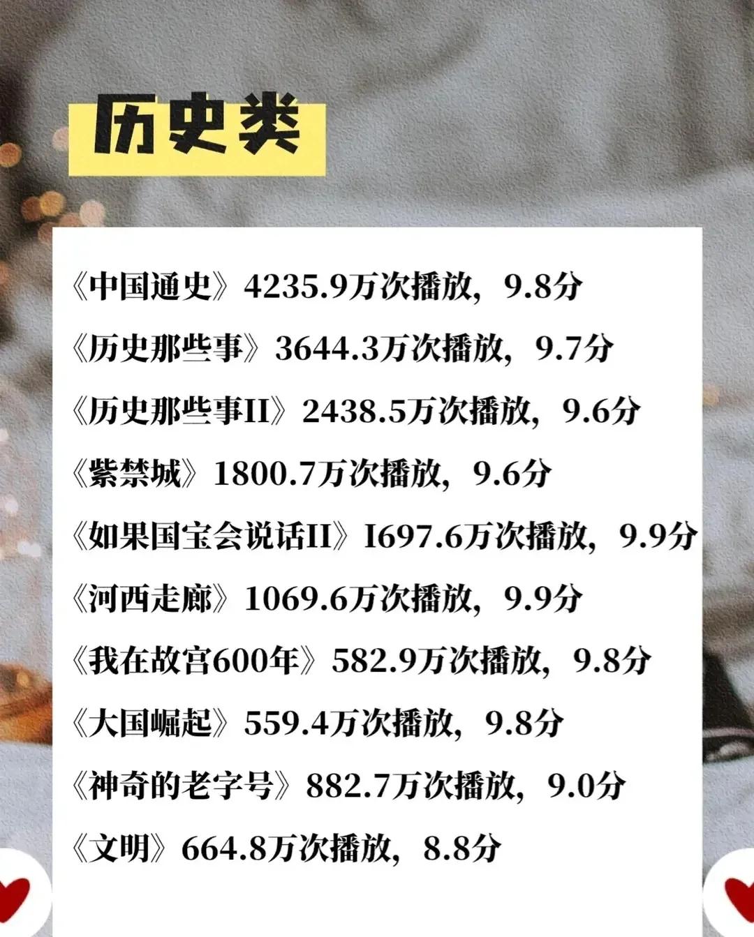 不輸電影的50部高分記錄片