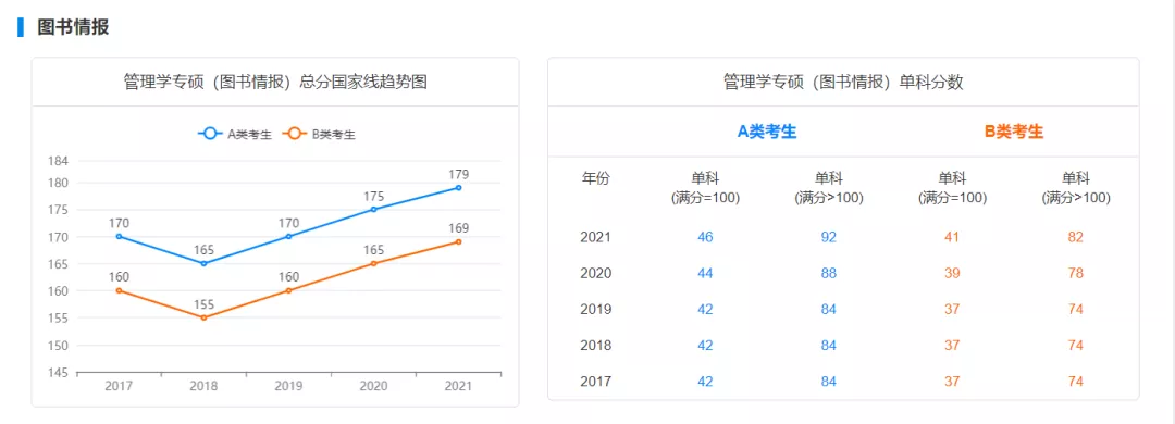 国家线预测!22考研多少分才能进面?