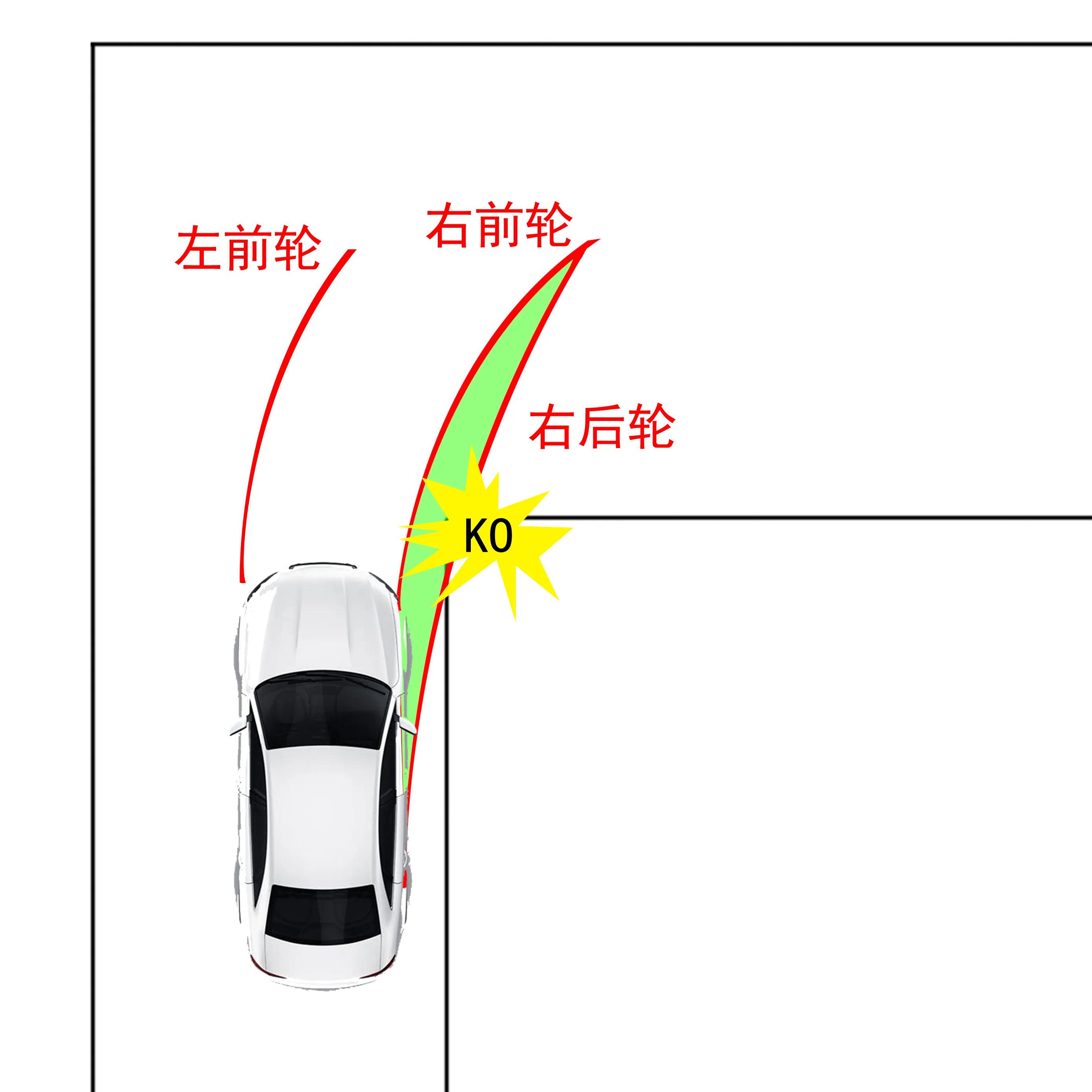 科二必过秘籍：轻松掌握汽车转弯半径技巧