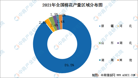 2022年中国纺织业产业链全景图上中下游市场及企业剖析