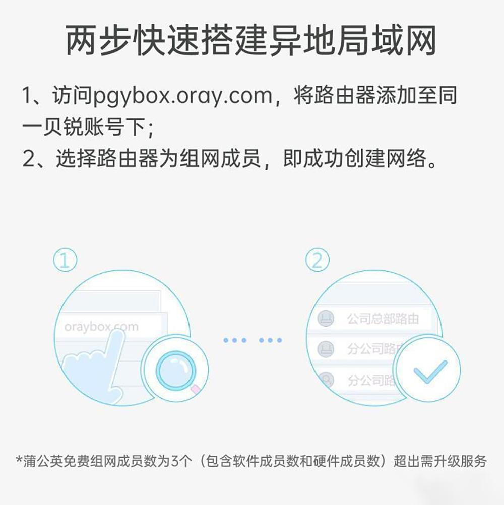 不只是WiFi 6，还能异地组网，蒲公英X5无线双频路由器上手体验