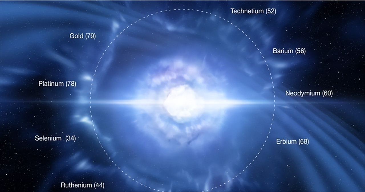 中子星到底有多可怕？一立方厘米重20亿吨，人掉到中子星上会怎样