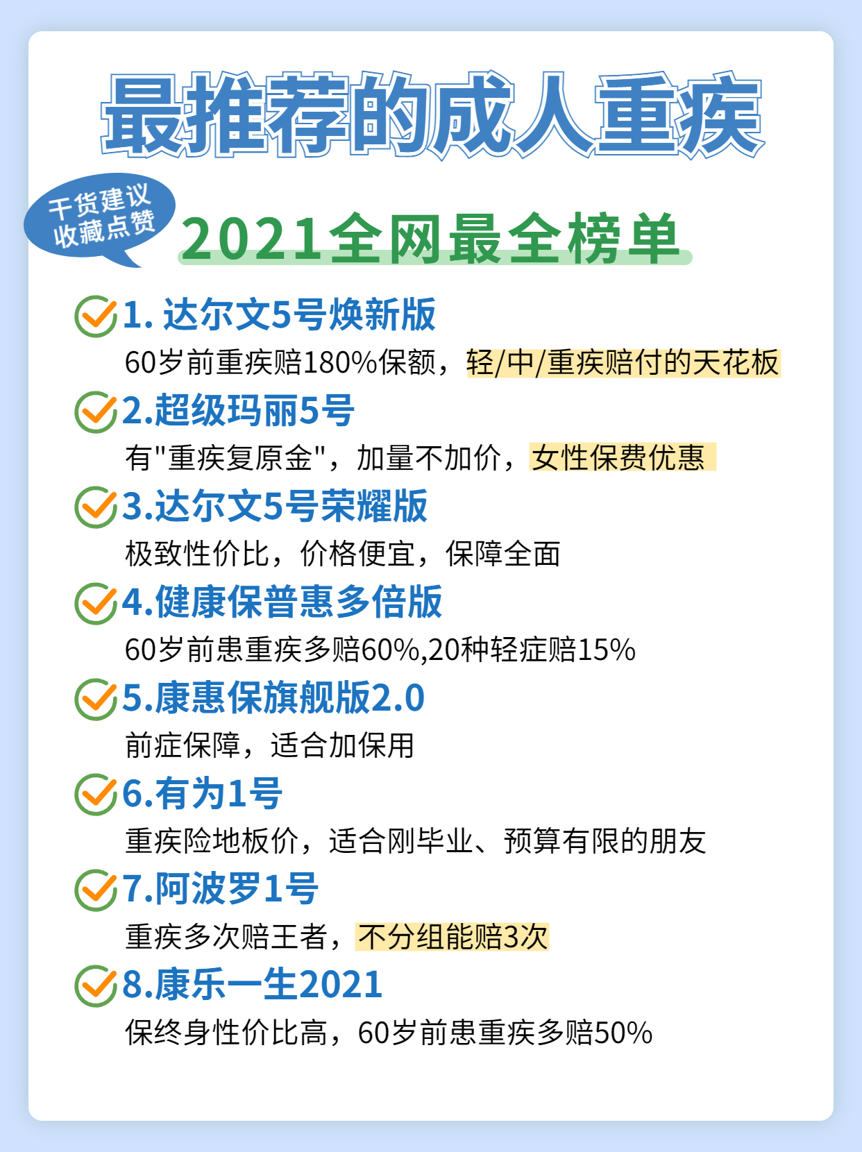 研究了一周，整理了全网排名TOP4的重疾险