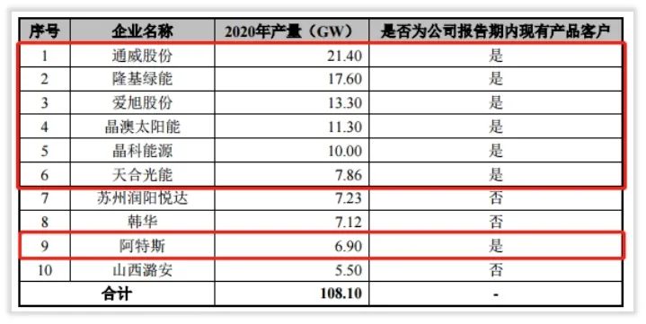 技术简报｜奥特维如何赢未来？关键“N型电池TOPCon”变轨