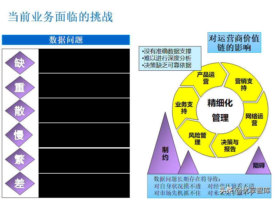 大数据平台总体架构设计方案（PPT）