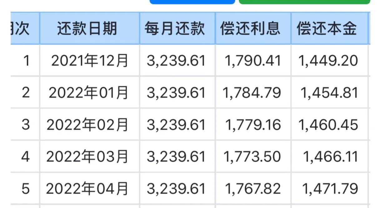 建行房贷提前还款怎么操作(建行房贷提前还款) 我爱生活网