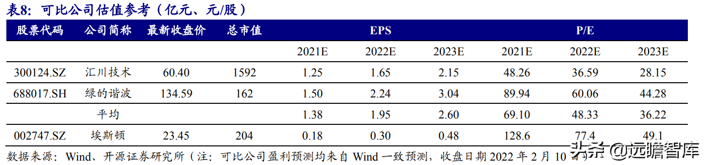 国产工业机器人龙头，埃斯顿：内外双轮筑深护城河，市场成效显著