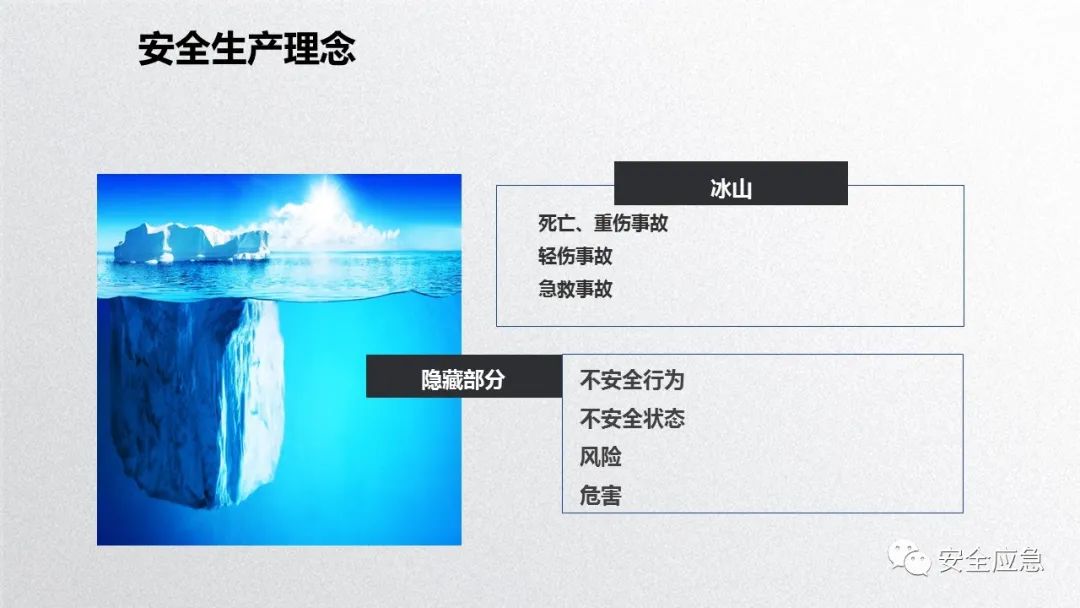 什么是三级安全教育？最全总结合集