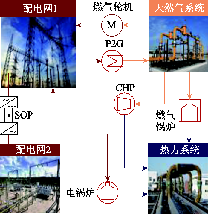 東北電力大學(xué)陳厚合團隊提出考慮多能協(xié)同的配電網(wǎng)供電恢復(fù)策略