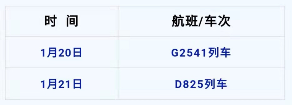 1月27日 重庆要闻速览