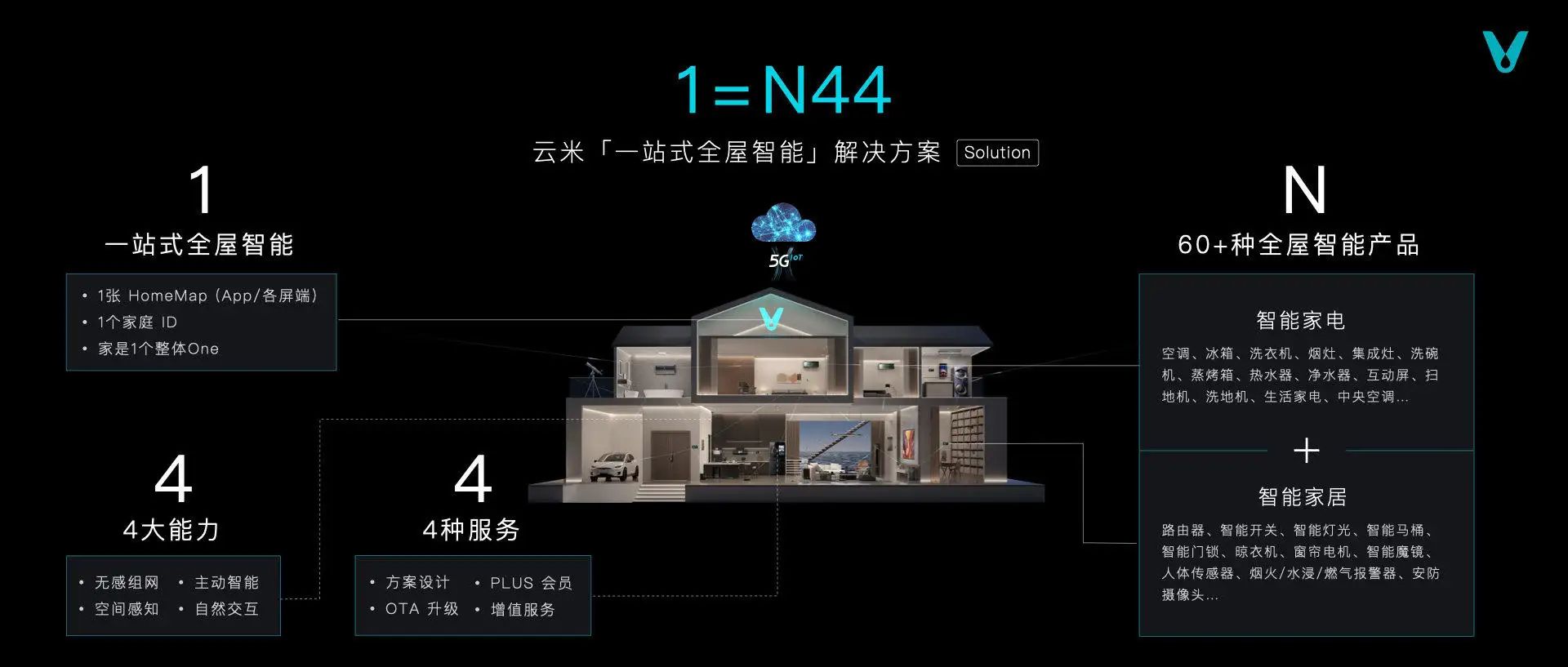 空调业跑出大黑马！创始人带头搞发明，云米空调背后的爆款法则