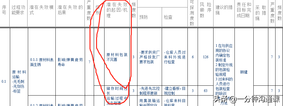 产品质量问题不断怎么办？FMEA这个工具可以让产品不良率降低30%