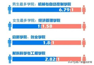标志性事件：高等教育中女生占比超过男生，男生为啥“不行了”