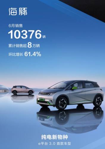 比亚迪6月销量又创佳绩