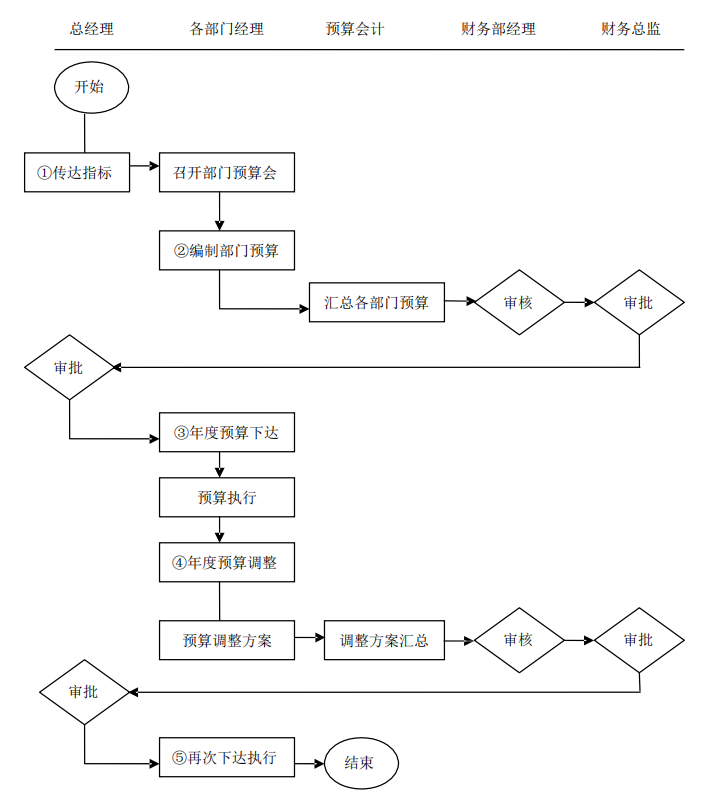 一广东28岁女会计，做的财务制度和流程（完整版），详细又清晰