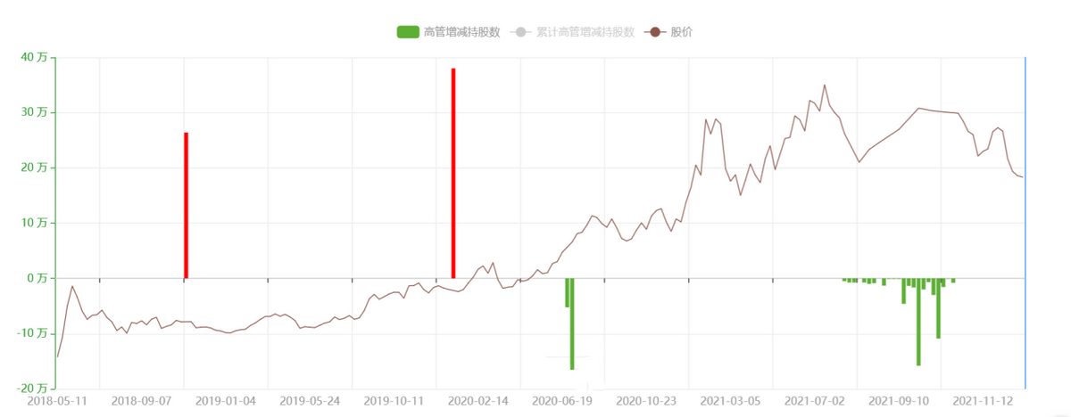 财熵｜药明康德内忧外患：中国医药外包巨头正在被“抛弃”