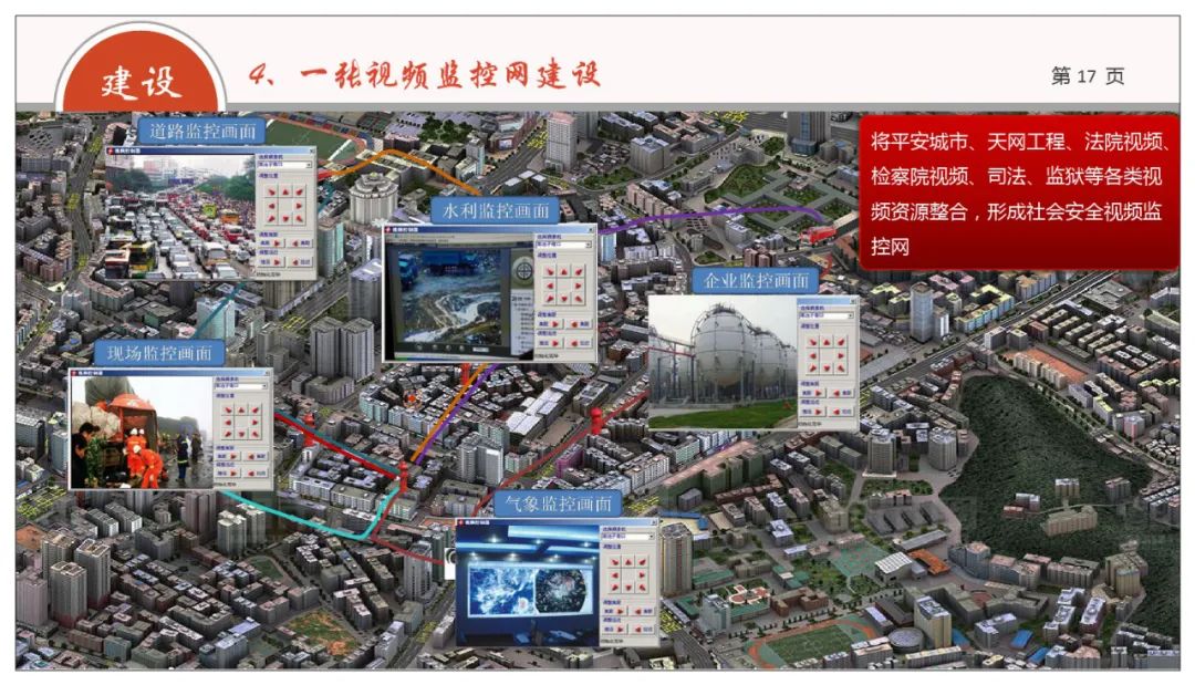 分享 | 网格化+政法综治联防联控业务规划方案