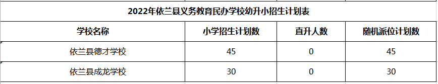 哈尔滨这些热点学校传闻均未实现，你中招没？