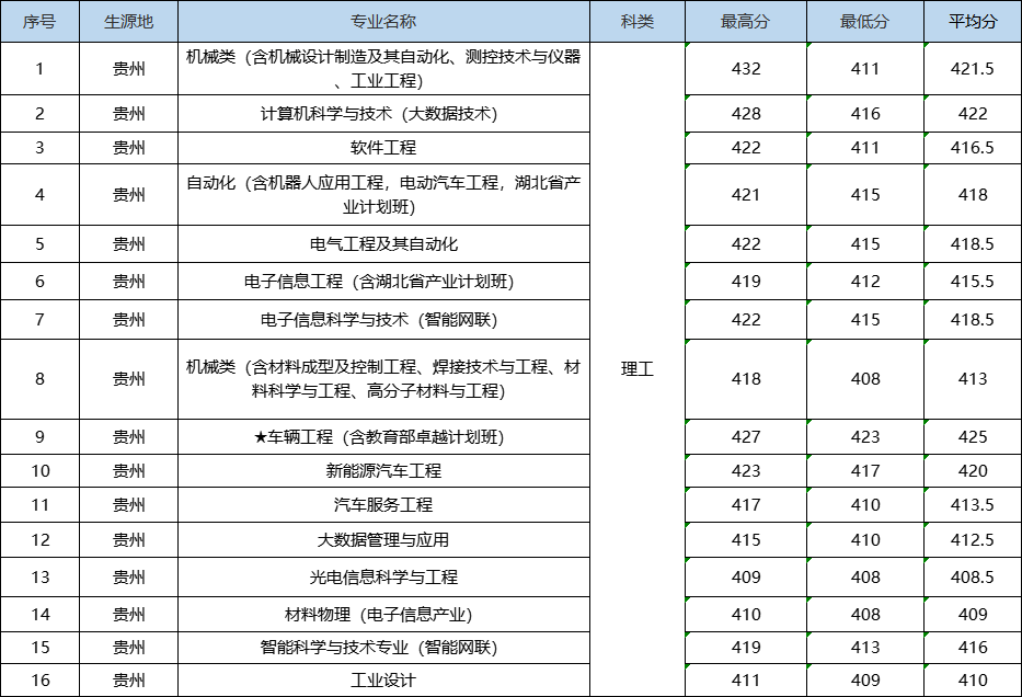 入学是学院，毕业成大学！湖北省政府、教育厅支持该高校更名大学