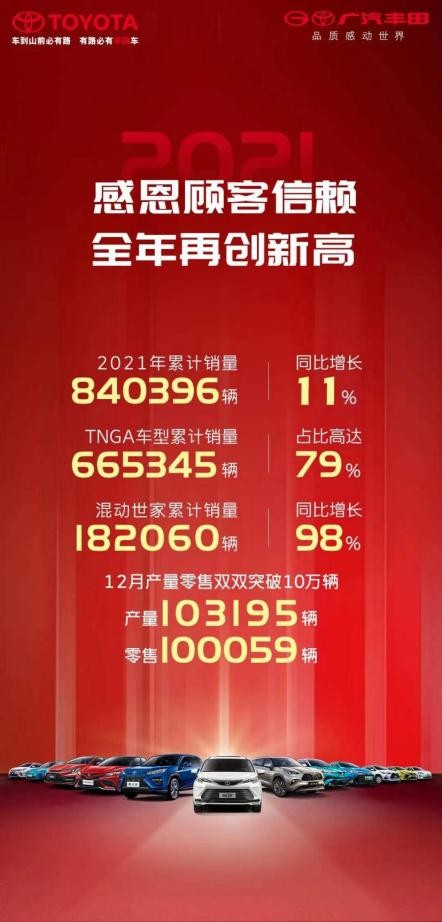 连续4年销量破20万 雷凌夯实广汽丰田百万体制基盘