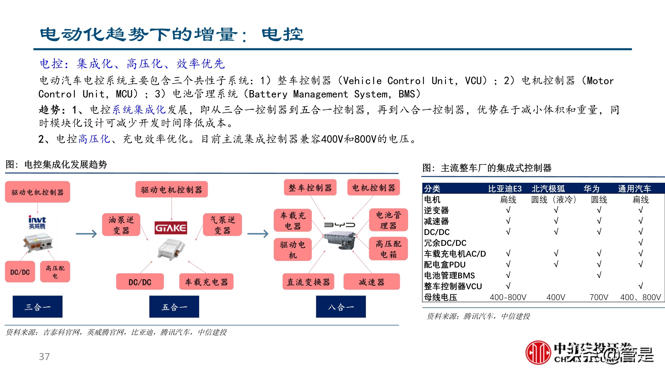 汽车零部件行业深度研究：成长路径与投研框架