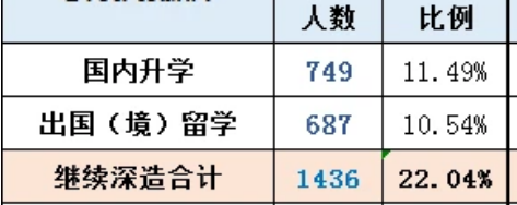 深圳大学没有进入上一流，高分一本选择还有前途吗？