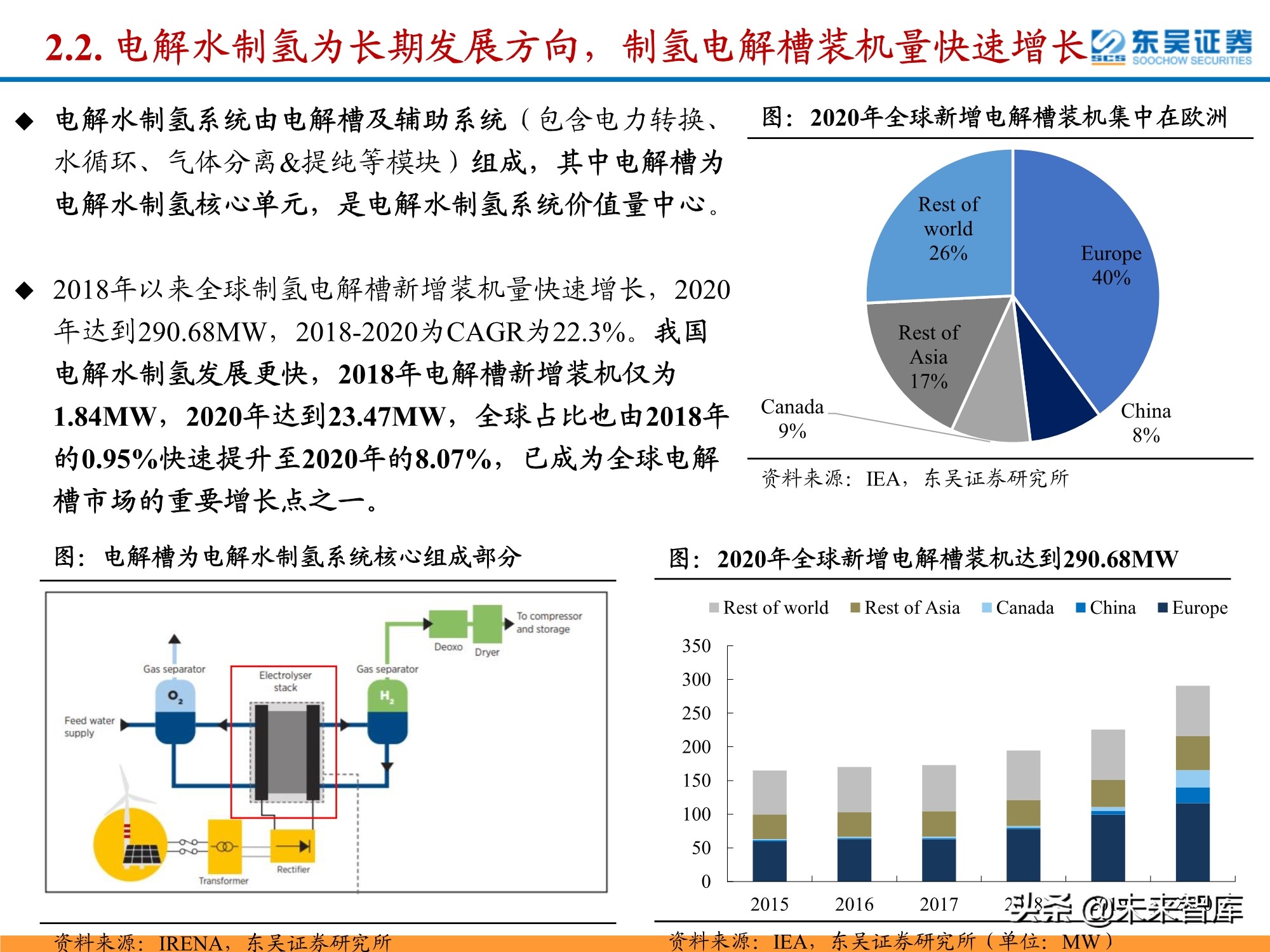 氢能源行业深度研究：政策利好频出，氢能产业有望迎来加速期