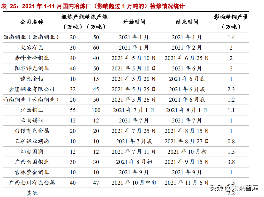 有色金属行业研究：钢铁铝铜，稳增长在进行，基本金属反转机会