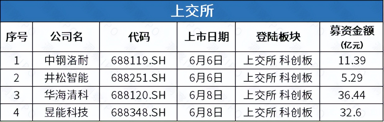 光学镜头供应商诚瑞光学科创板申请获受理，容汇锂业拟登创业板