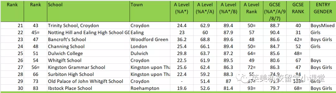 《泰晤士报》：英国最佳中小学排行榜出炉！教科书般的择校攻略