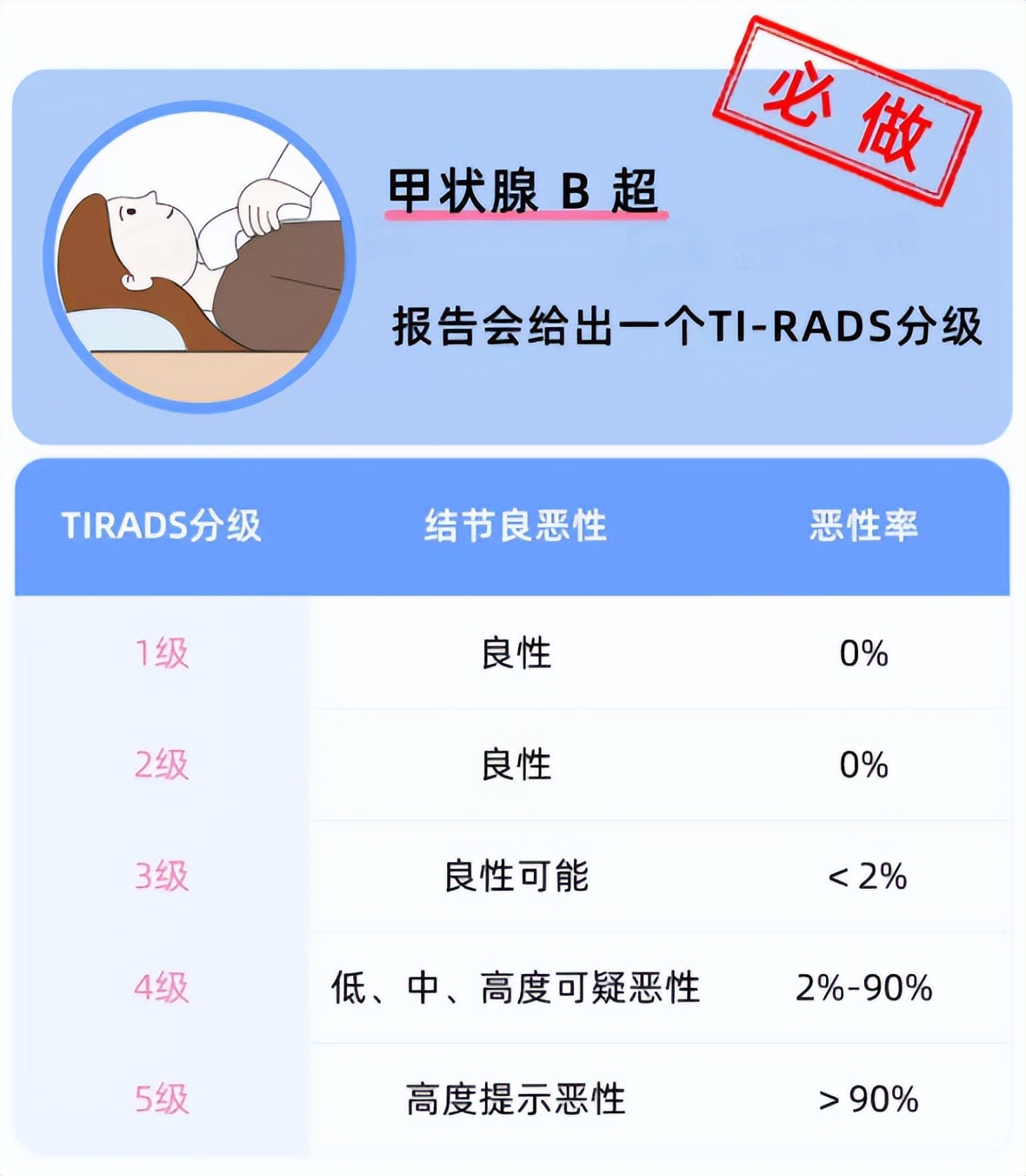 女性投保攻略！对比上百款产品，我最推荐这几款核保宽松的保险