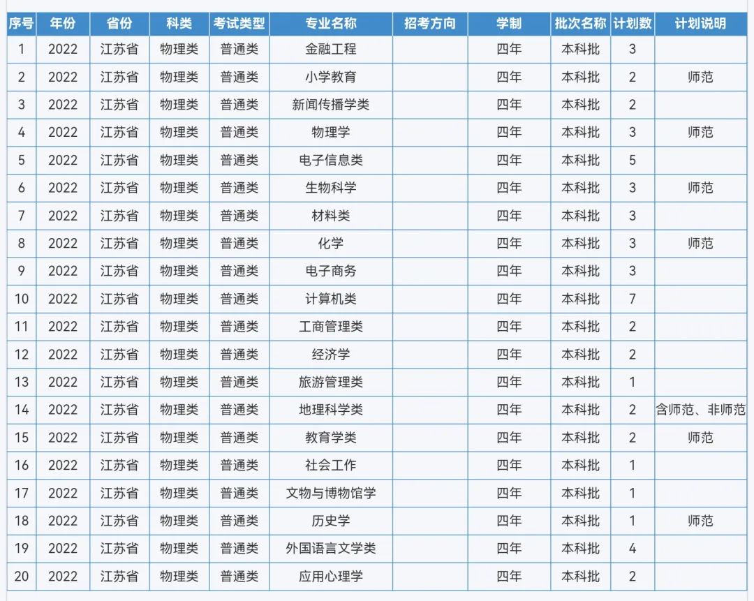 来啦！重庆师范大学2022年本科招生计划