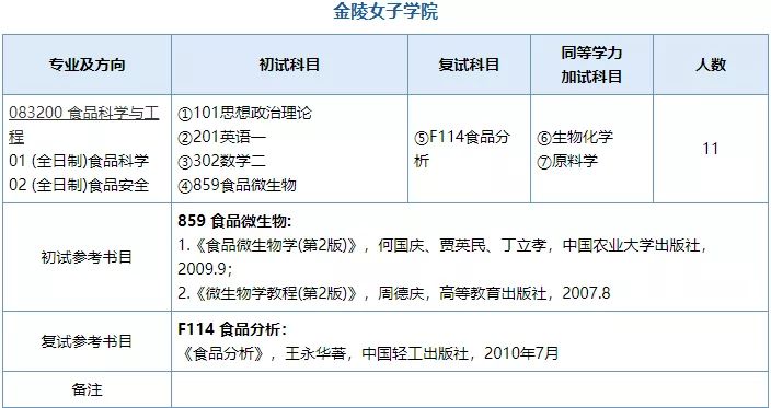 建议收藏！南京师范大学考研全攻略！吐血整理