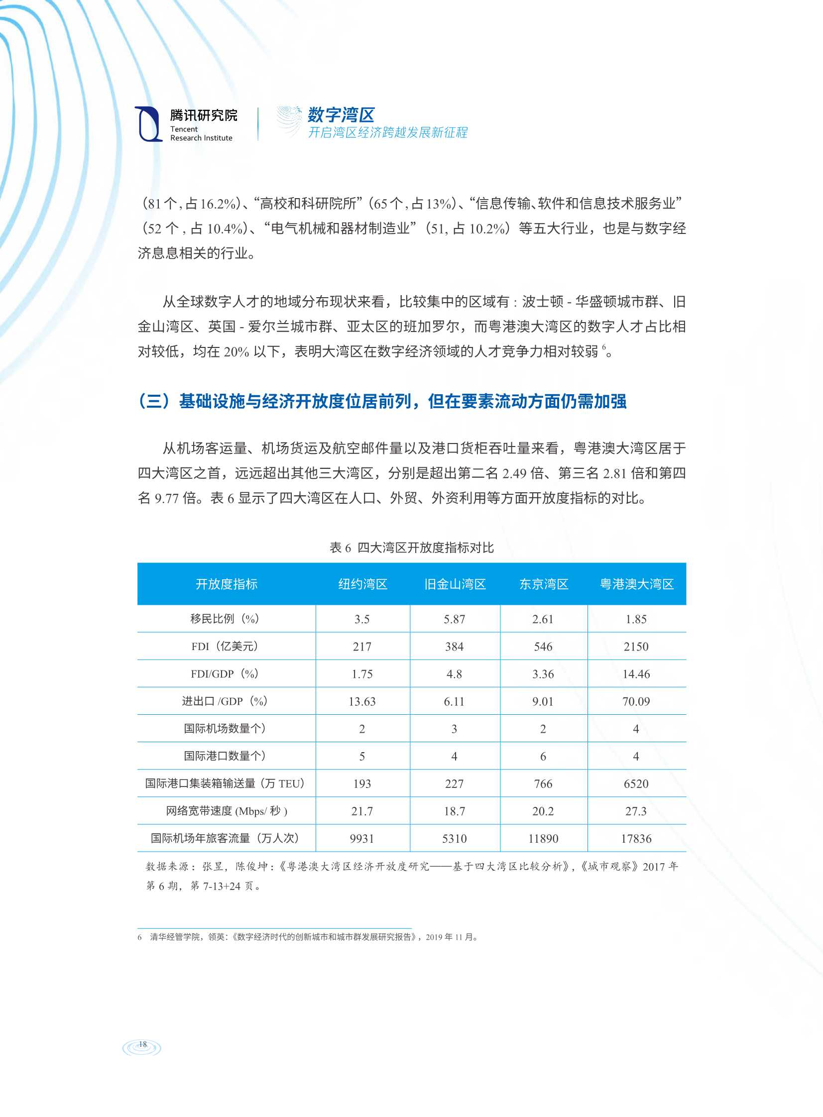 数字湾区：开启湾区经济跨越发展新征程（腾讯研究院）