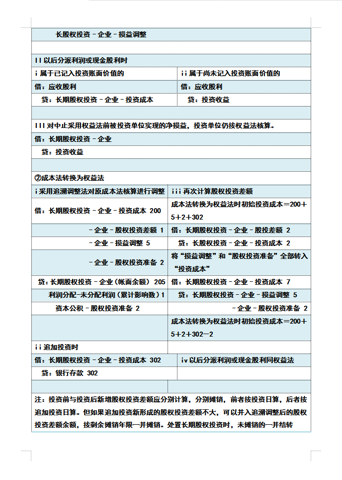 老会计最不愿意带的，就是基础会计分录都不会的，不讨好还得罪人