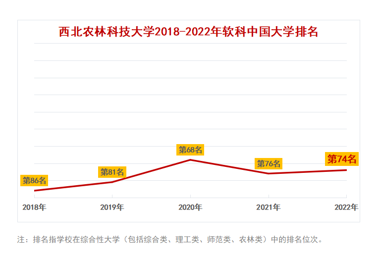 全国第五！这一省7所高校冲进全国百强