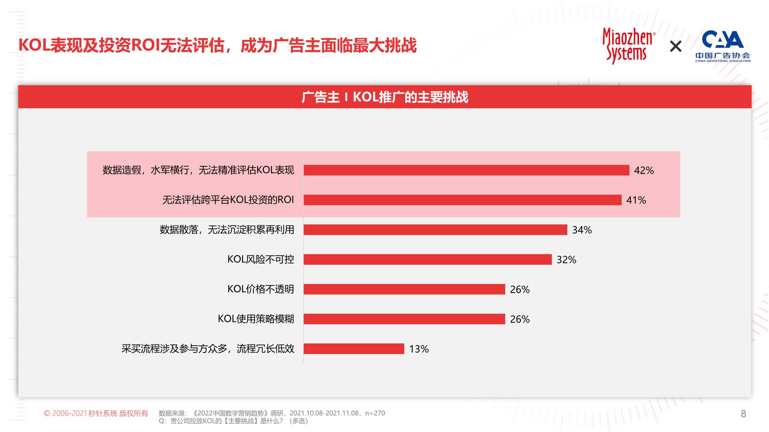 2022年KOL营销趋势白皮书（71页）