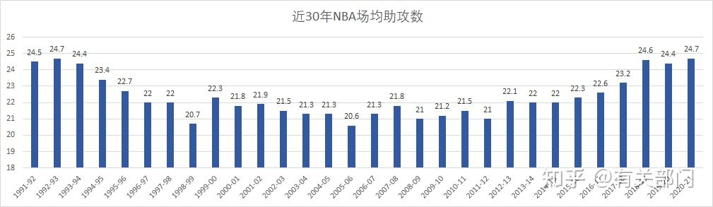 为什么nba比赛比分不大(数说NBA(一)——同“数”不等“值”)