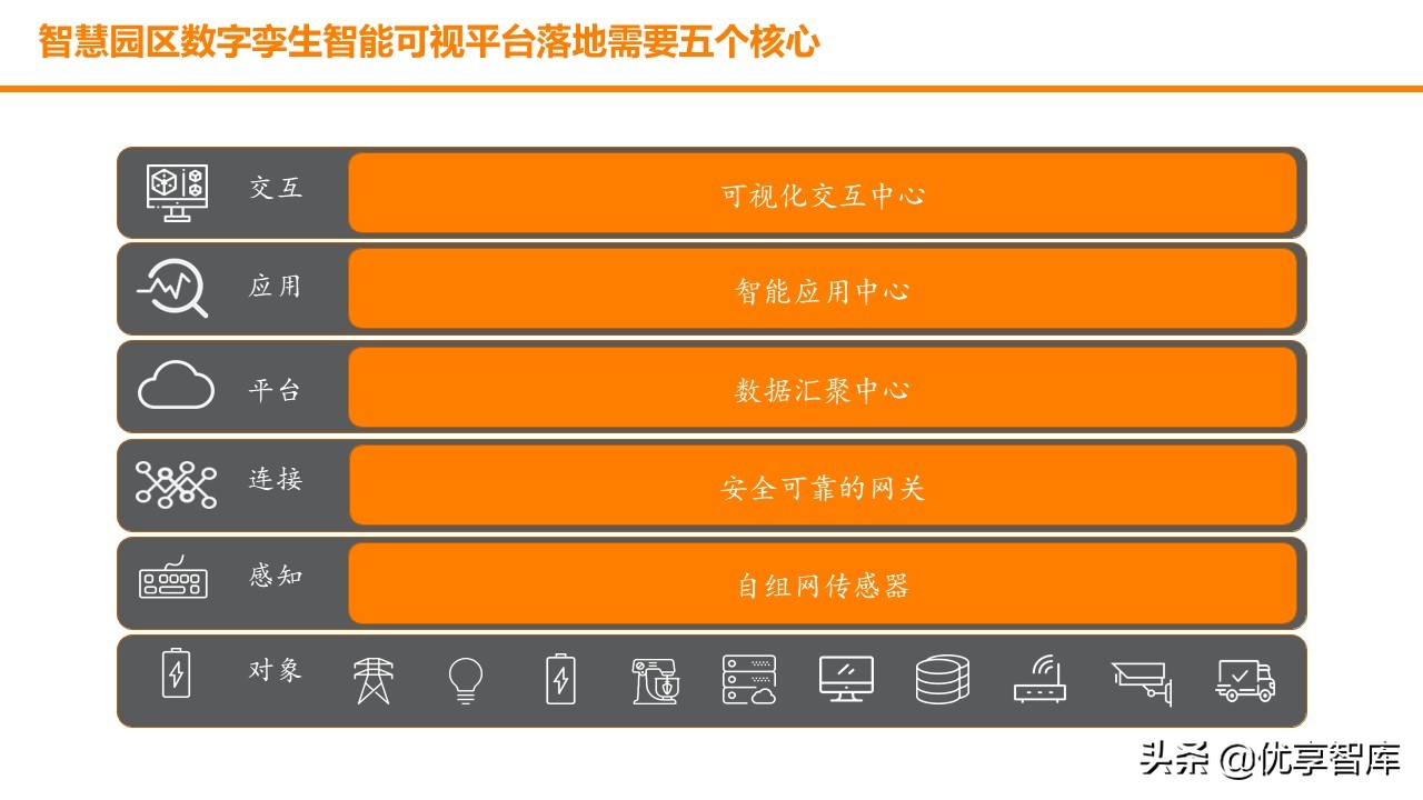 智慧园区数字孪生智能可视运营平台解决方案（数字孪生智能可视）