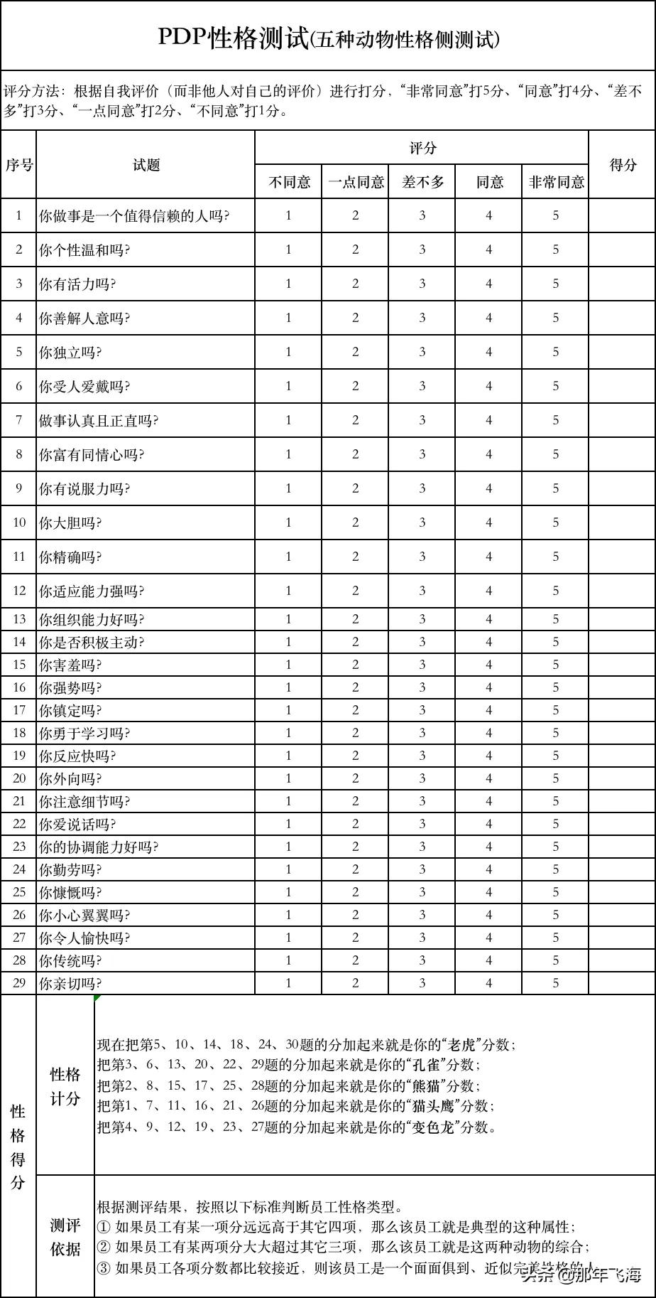 PDP性格测试(五种动物性格测试)