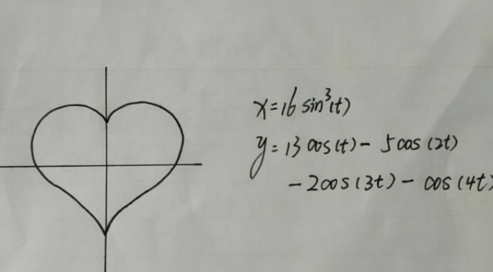 化学方程式用来表白是什么?