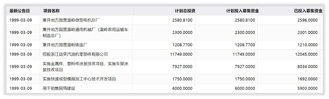 钱江摩托的未来成长性在哪里？