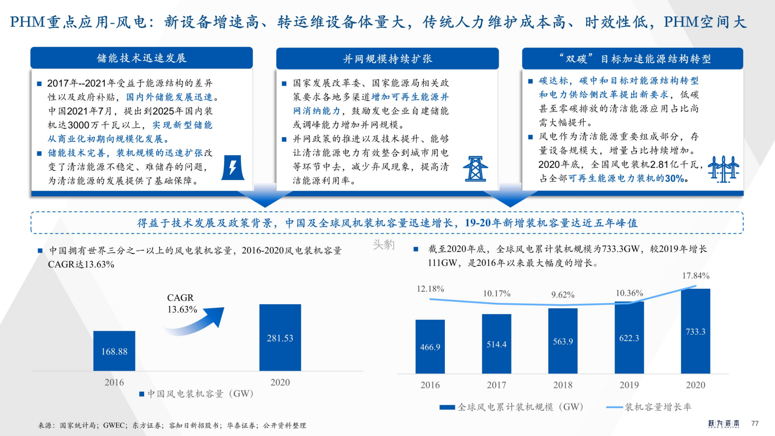 2022年中国工业软件行业深度研究报告（工欲善其事，必先利其器）